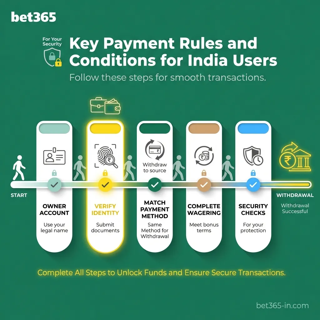 Key payment rules and conditions for India users on Bet365