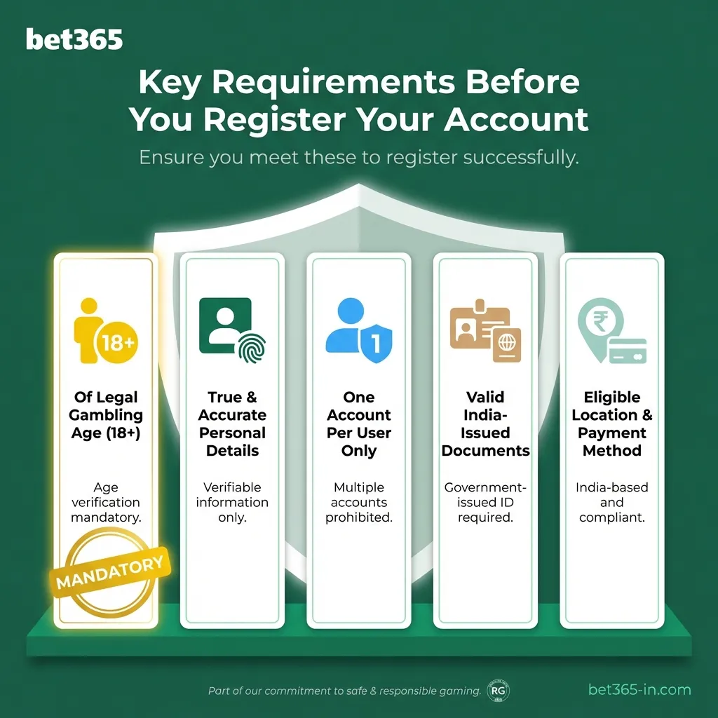 Bet365 registration prerequisites for Indian users - age, documents, and location