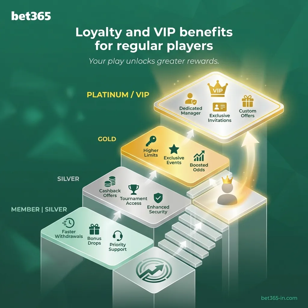VIP perks and loyalty rewards for frequent Bet365 users
