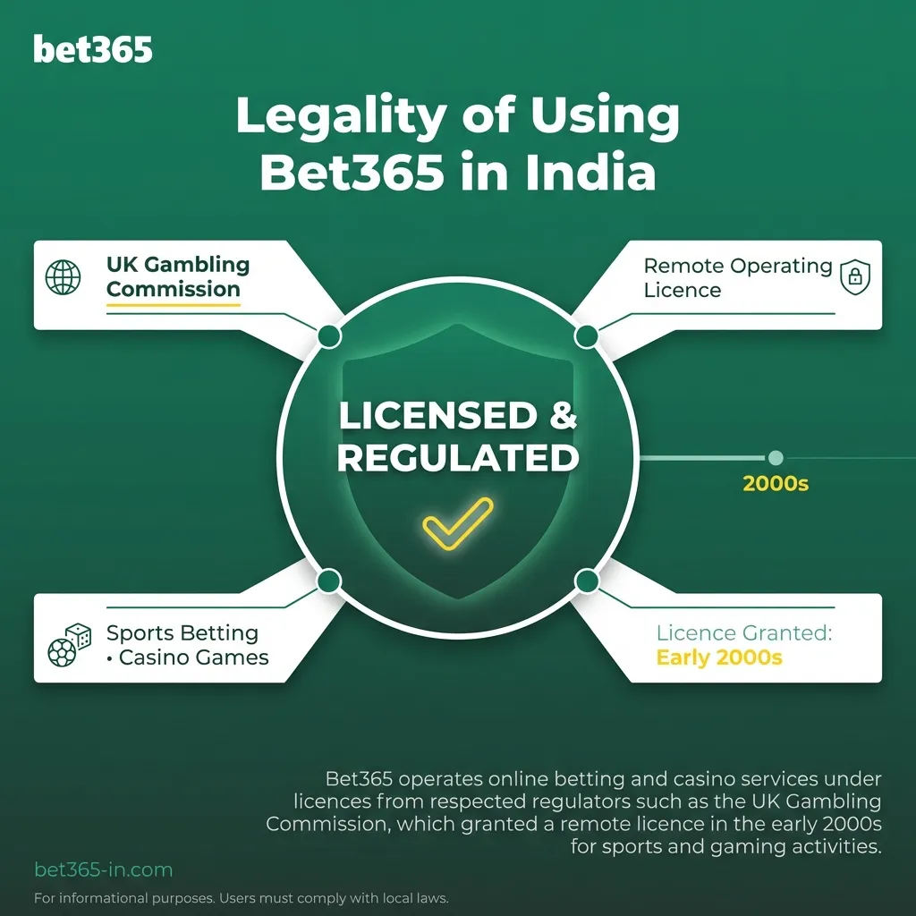 Legality of using Bet365 in India - licensed by UK Gambling Commission