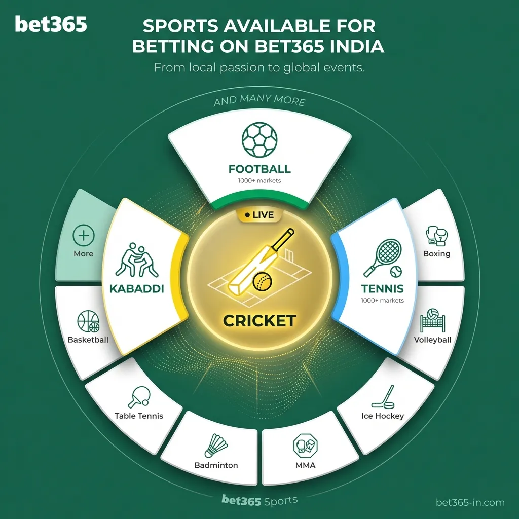Bet365 India sportsbook - global leagues and local tournaments for betting