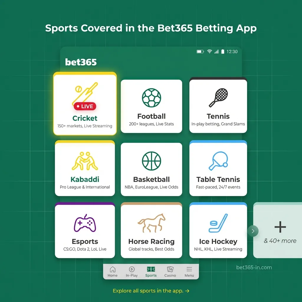 Sports covered in the Bet365 betting app - cricket, football, tennis, and esports